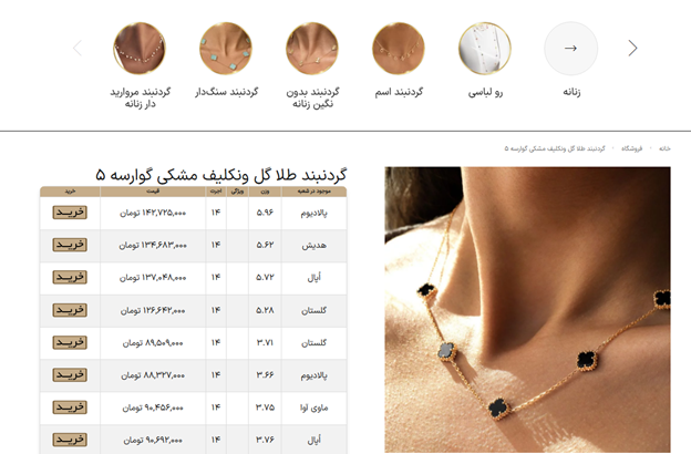 Trusted site for buying gold